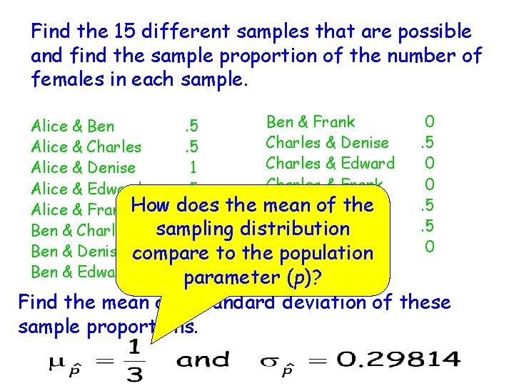 Find the 15 different samples that are possible and find the sample proportion of