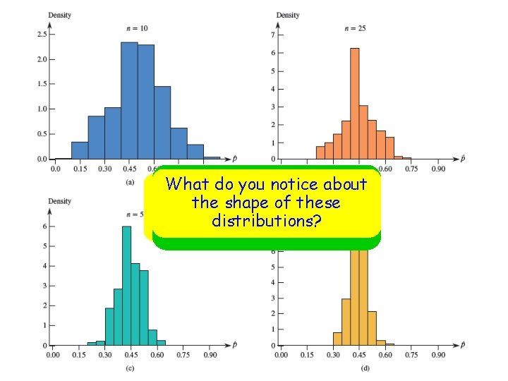 What do notice What do youhistograms notice about Are these thethe standard deviation of