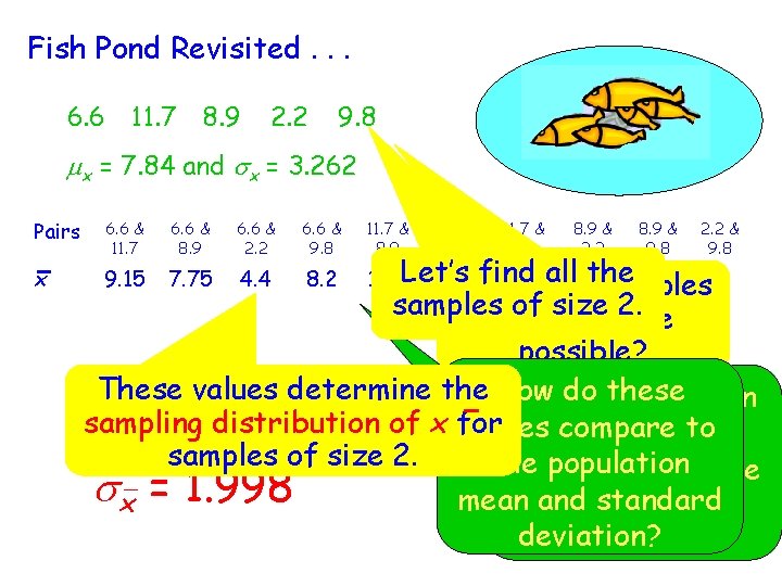 Fish Pond Revisited. . . 6. 6 11. 7 8. 9 2. 2 9.