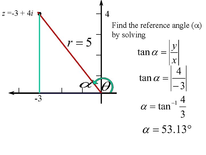 z =-3 + 4 i 4 Find the reference angle ( ) by solving