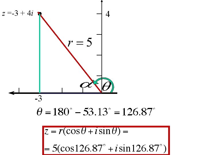 z =-3 + 4 i 4 -3 