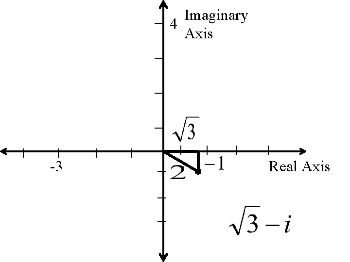 Imaginary 4 Axis -3 Real Axis 