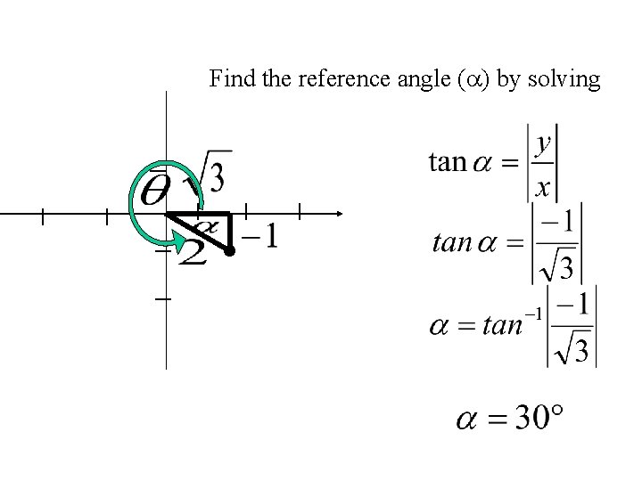 Find the reference angle ( ) by solving 