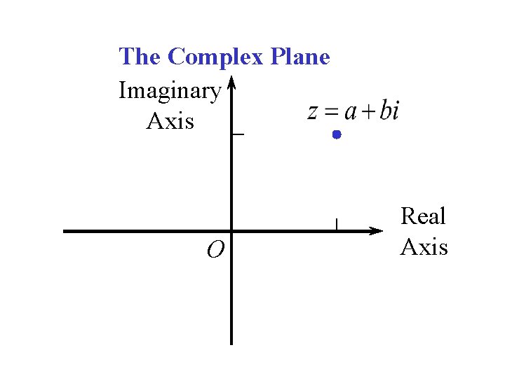 The Complex Plane Imaginary Axis O Real Axis 