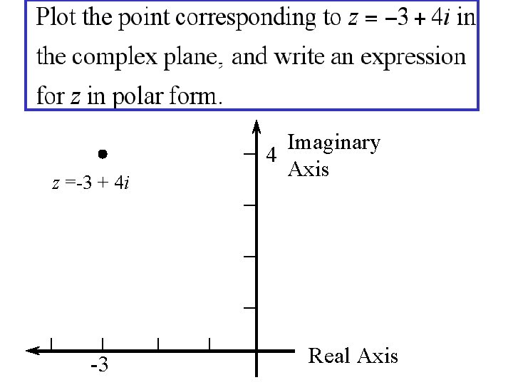 z =-3 + 4 i -3 Imaginary 4 Axis Real Axis 