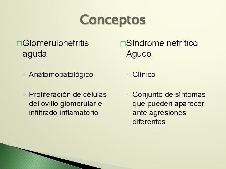 Conceptos � Glomerulonefritis � Síndrome nefrítico aguda Agudo ◦ Anatomopatológico ◦ Clínico ◦ Proliferación