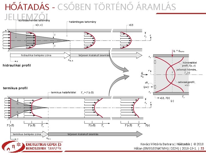 HŐÁTADÁS - CSŐBEN TÖRTÉNŐ ÁRAMLÁS JELLEMZŐI Kovács Viktória Barbara | Hőátadás | © 2018