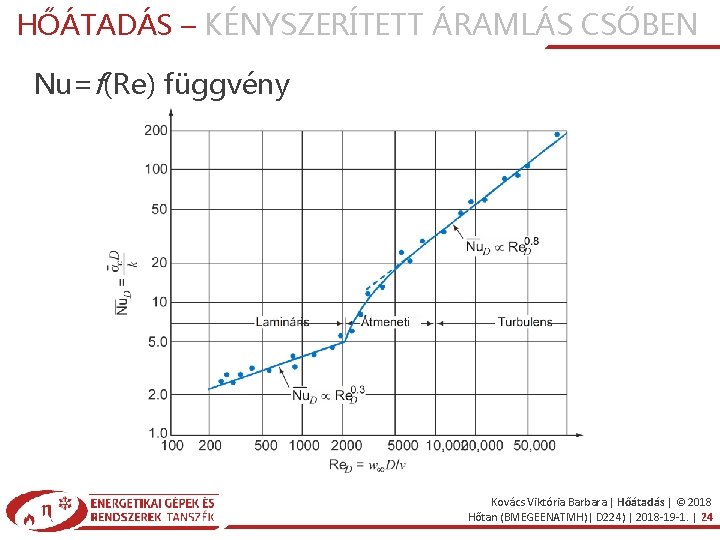 HŐÁTADÁS – KÉNYSZERÍTETT ÁRAMLÁS CSŐBEN Nu=f(Re) függvény Kovács Viktória Barbara | Hőátadás | ©