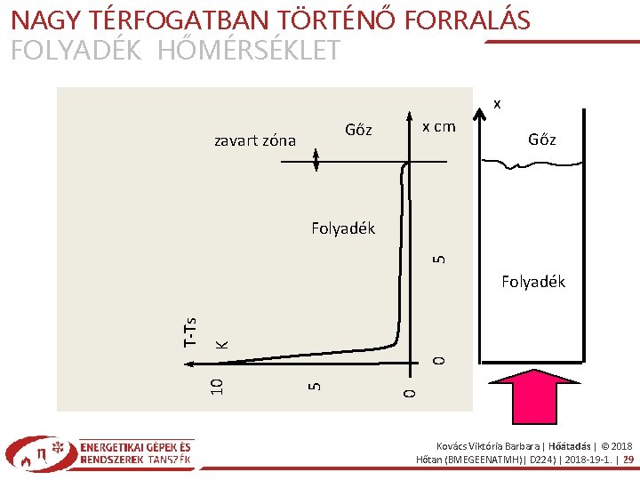 NAGY TÉRFOGATBAN TÖRTÉNŐ FORRALÁS FOLYADÉK HŐMÉRSÉKLET x T-Ts 10 zavart zóna K x cm