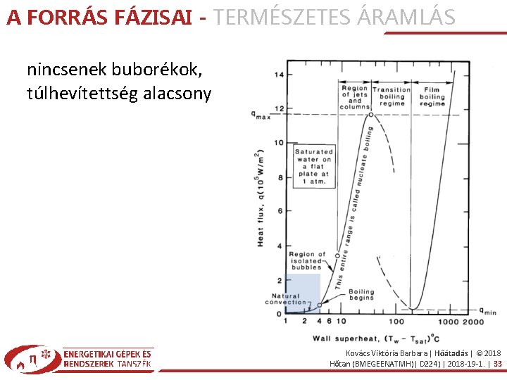 A FORRÁS FÁZISAI - TERMÉSZETES ÁRAMLÁS nincsenek buborékok, túlhevítettség alacsony Kovács Viktória Barbara |