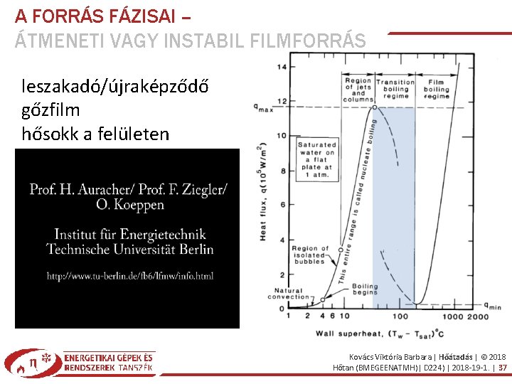 A FORRÁS FÁZISAI – ÁTMENETI VAGY INSTABIL FILMFORRÁS leszakadó/újraképződő gőzfilm hősokk a felületen Kovács