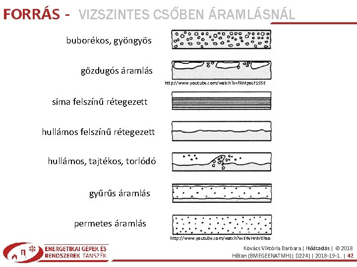 FORRÁS - VIZSZINTES CSŐBEN ÁRAMLÁSNÁL buborékos, gyöngyös gőzdugós áramlás http: //www. youtube. com/watch? v=f.