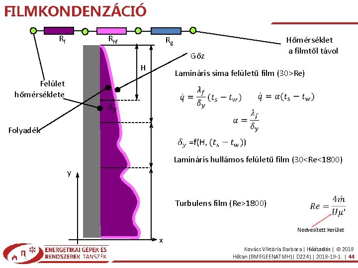 FILMKONDENZÁCIÓ Rf Rhf Rg Hőmérséklet a filmtől távol Gőz H Lamináris sima felületű film