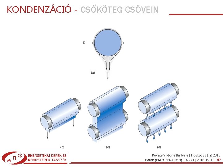KONDENZÁCIÓ - CSŐKÖTEG CSÖVEIN Kovács Viktória Barbara | Hőátadás | © 2018 Hőtan (BMEGEENATMH)|