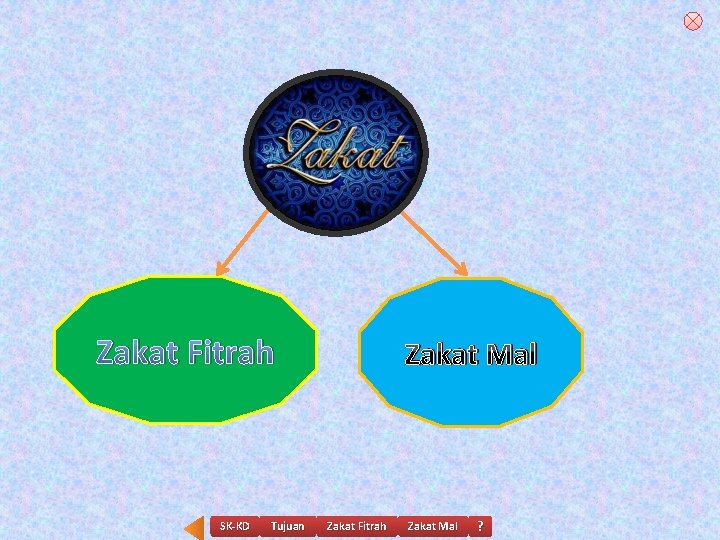 Zakat Fitrah SK-KD Tujuan Zakat Mal Zakat Fitrah Zakat Mal ? 