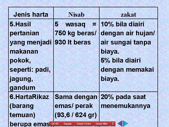 Nisab zakat Jenis harta 5. Hasil 5 wasaq = 10% bila diairi pertanian 750