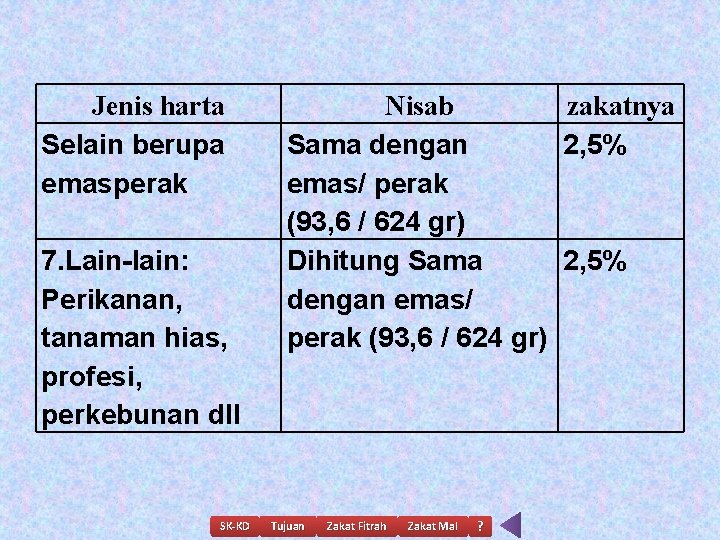 Jenis harta Selain berupa emasperak 7. Lain-lain: Perikanan, tanaman hias, profesi, perkebunan dll SK-KD