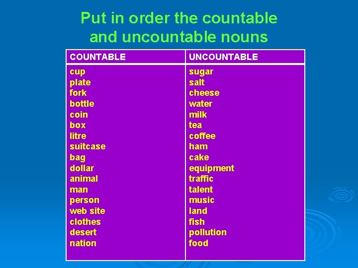 Put in order the countable and uncountable nouns COUNTABLE UNCOUNTABLE cup plate fork bottle