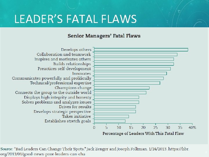 LEADER’S FATAL FLAWS Scandura, Essentials of Organizational Behavior 1 e © SAGE Publications 3