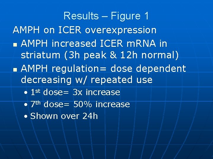 Results – Figure 1 AMPH on ICER overexpression n AMPH increased ICER m. RNA