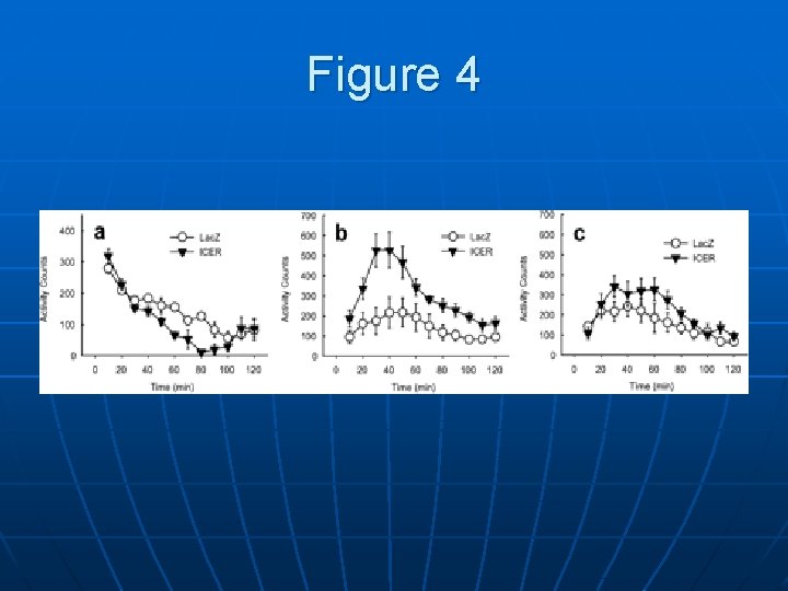 Figure 4 