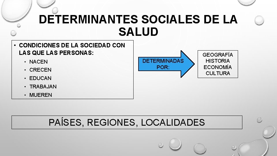 DETERMINANTES SOCIALES DE LA SALUD • CONDICIONES DE LA SOCIEDAD CON LAS QUE LAS