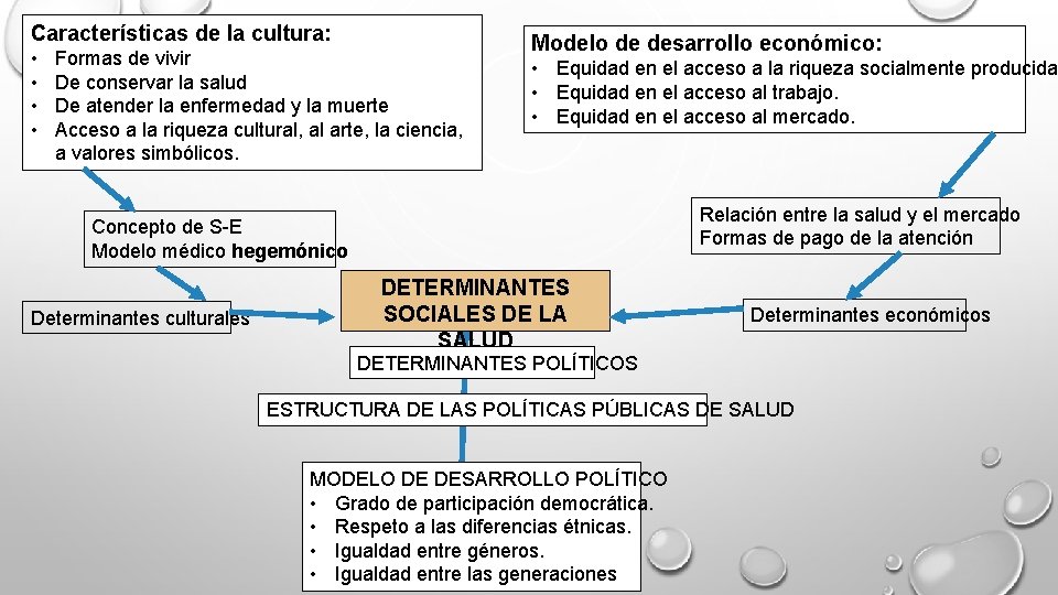 Características de la cultura: • • Formas de vivir De conservar la salud De