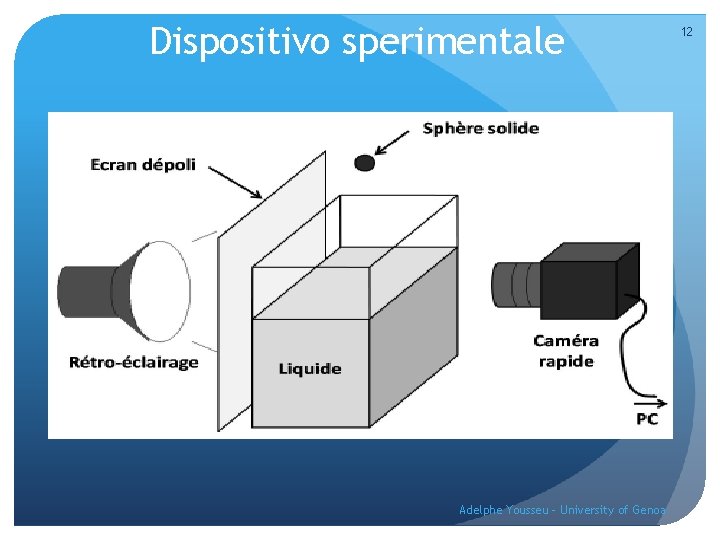 Dispositivo sperimentale Adelphe Yousseu - University of Genoa 12 