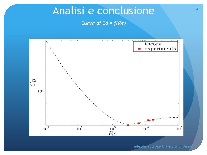 Analisi e conclusione Curva di Cd = f(Re) Adelphe Yousseu- University of Genoa 28