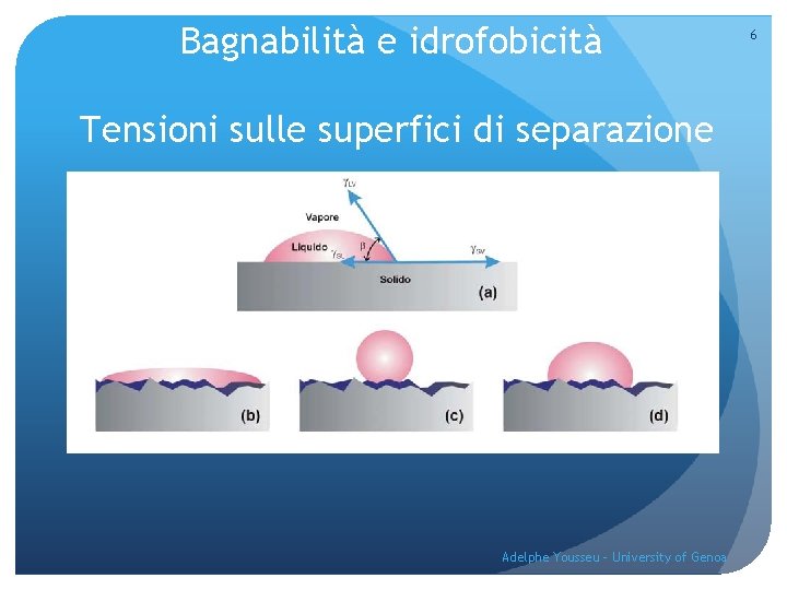 Bagnabilità e idrofobicità Tensioni sulle superfici di separazione Adelphe Yousseu - University of Genoa