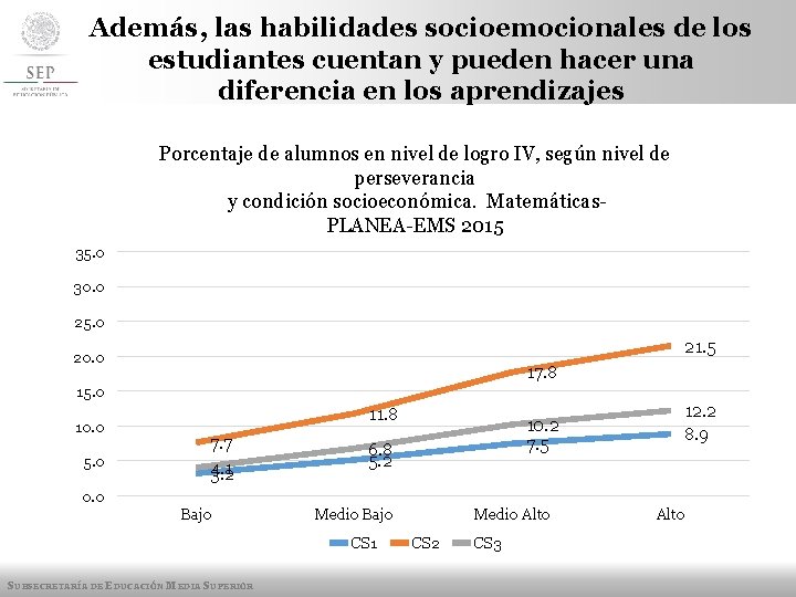 Además, las habilidades socioemocionales de los estudiantes cuentan y pueden hacer una diferencia en