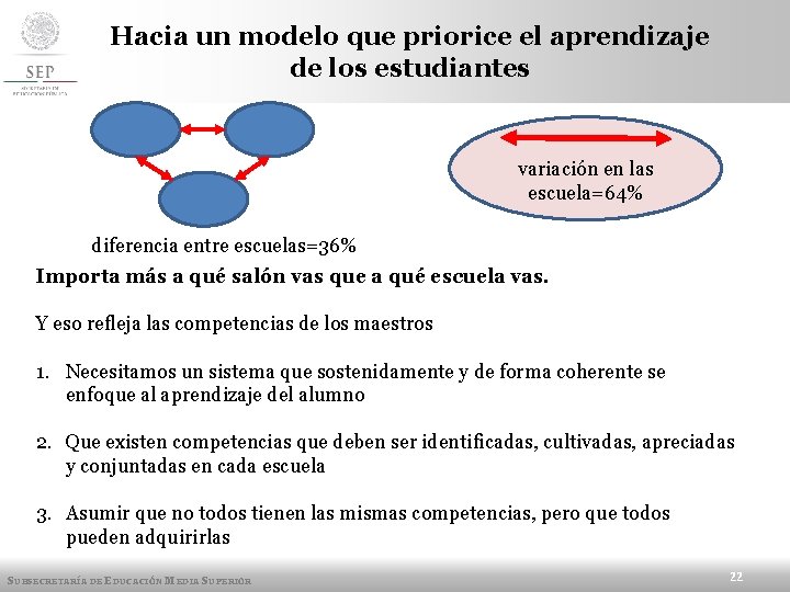 Hacia un modelo que priorice el aprendizaje de los estudiantes variación en las escuela=64%