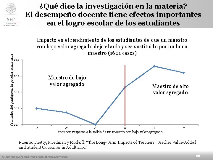 Promedio del puntaje en la prueba académica ¿Qué dice la investigación en la materia?