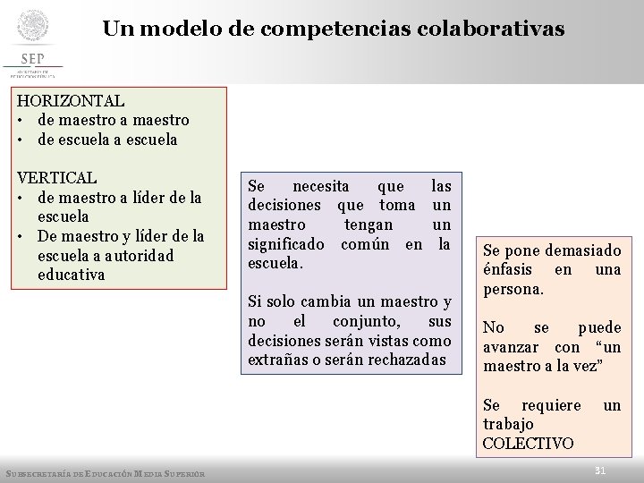 Un modelo de competencias colaborativas HORIZONTAL • de maestro a maestro • de escuela