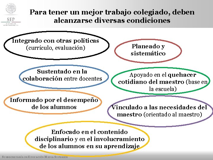 Para tener un mejor trabajo colegiado, deben alcanzarse diversas condiciones Integrado con otras políticas