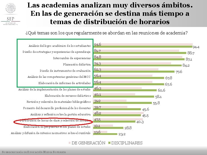 Las academias analizan muy diversos ámbitos. En las de generación se destina más tiempo