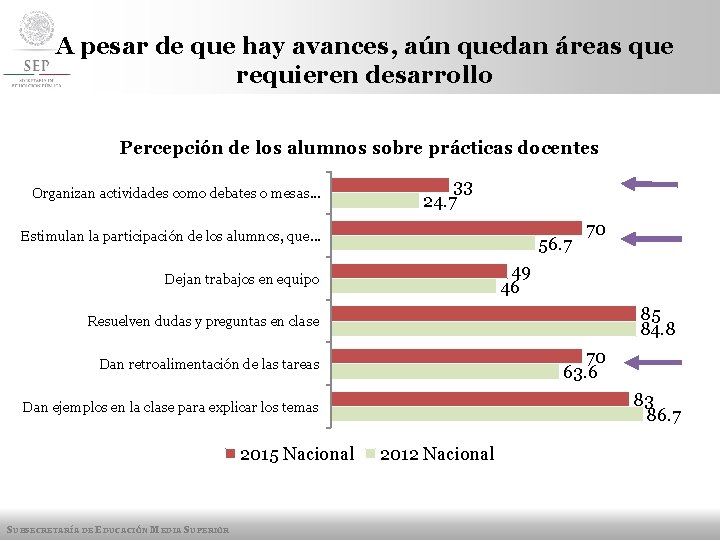 A pesar de que hay avances, aún quedan áreas que requieren desarrollo Percepción de