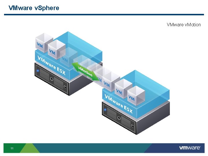 VMware v. Sphere VMware v. Motion 11 