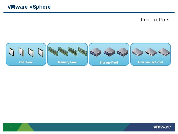 VMware v. Sphere Resource Pools CPU Pool 12 Memory Pool Storage Pool Interconnect Pool