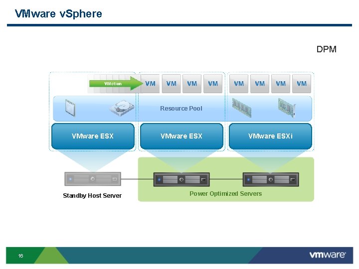 VMware v. Sphere DPM Resource Pool VMware ESX Standby Host Server 16 VMware ESXi