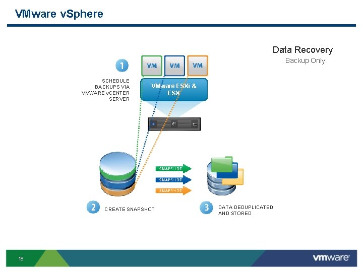 VMware v. Sphere Data Recovery Backup Only SCHEDULE BACKUPS VIA VMWARE v. CENTER SERVER