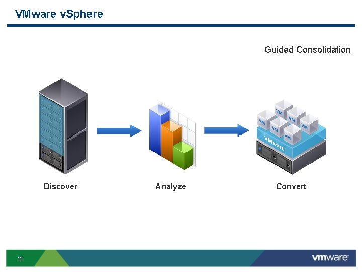 VMware v. Sphere Guided Consolidation Discover 20 Analyze Convert 