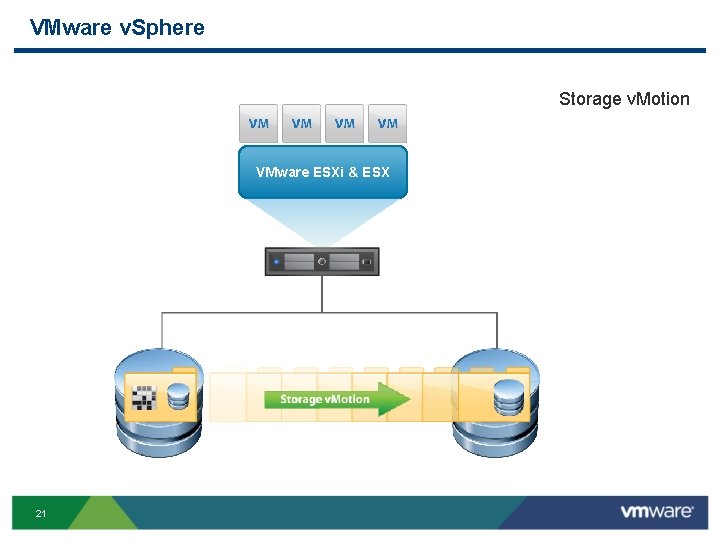 VMware v. Sphere Storage v. Motion VMware ESXi & ESX 21 