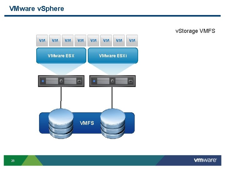 VMware v. Sphere v. Storage VMFS VMware ESXi VMFS 26 
