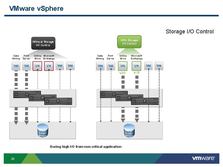 VMware v. Sphere Storage I/O Control Without Storage I/O Control Data Mining Print Server