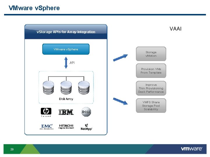 VMware v. Sphere VAAI v. Storage APIs for Array Integration VMware v. Sphere Storage