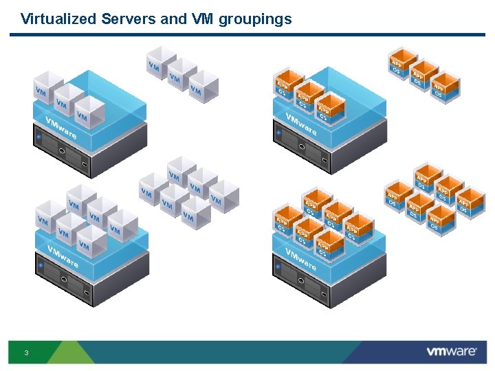 Virtualized Servers and VM groupings 3 