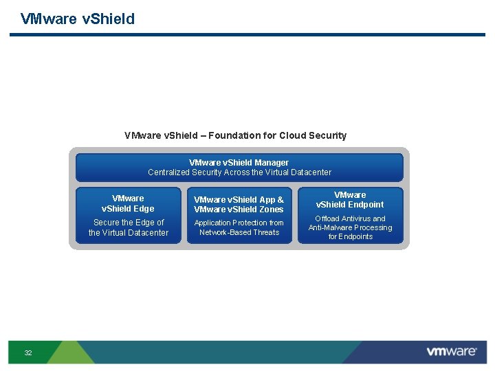 VMware v. Shield – Foundation for Cloud Security VMware v. Shield Manager Centralized Security