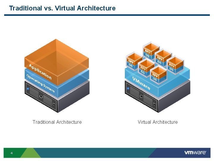 Traditional vs. Virtual Architecture Traditional Architecture 4 Virtual Architecture 