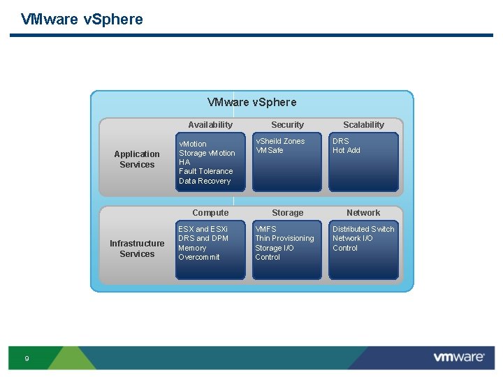 VMware v. Sphere Availability Application Services v. Motion Storage v. Motion HA Fault Tolerance